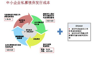 私募發(fā)行對(duì)象之金融中介服務(wù)職能與邊界解析
