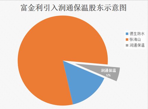 富金利攜手潤通保溫，加速推進(jìn)建筑產(chǎn)業(yè)金融服務(wù)布局